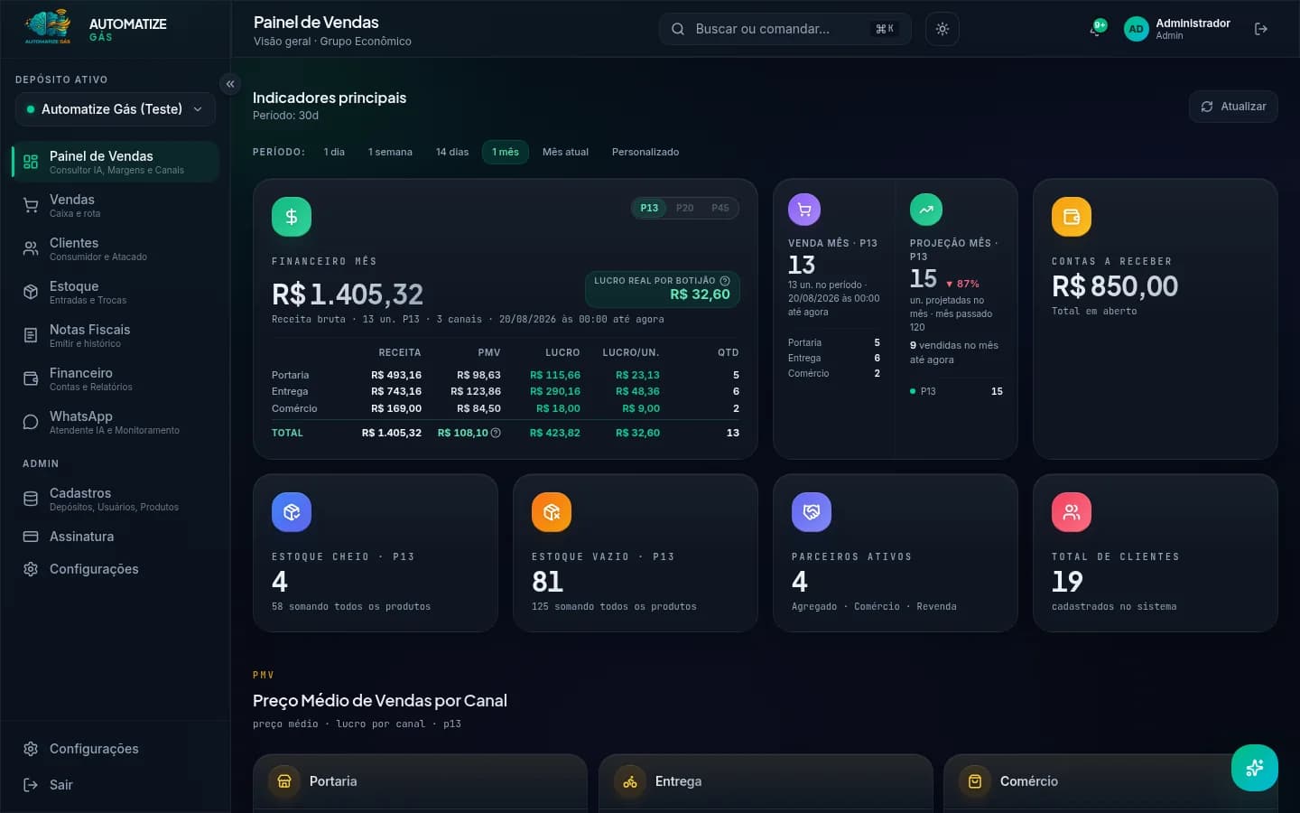 Tela real do Automatize Gás: Painel de Vendas